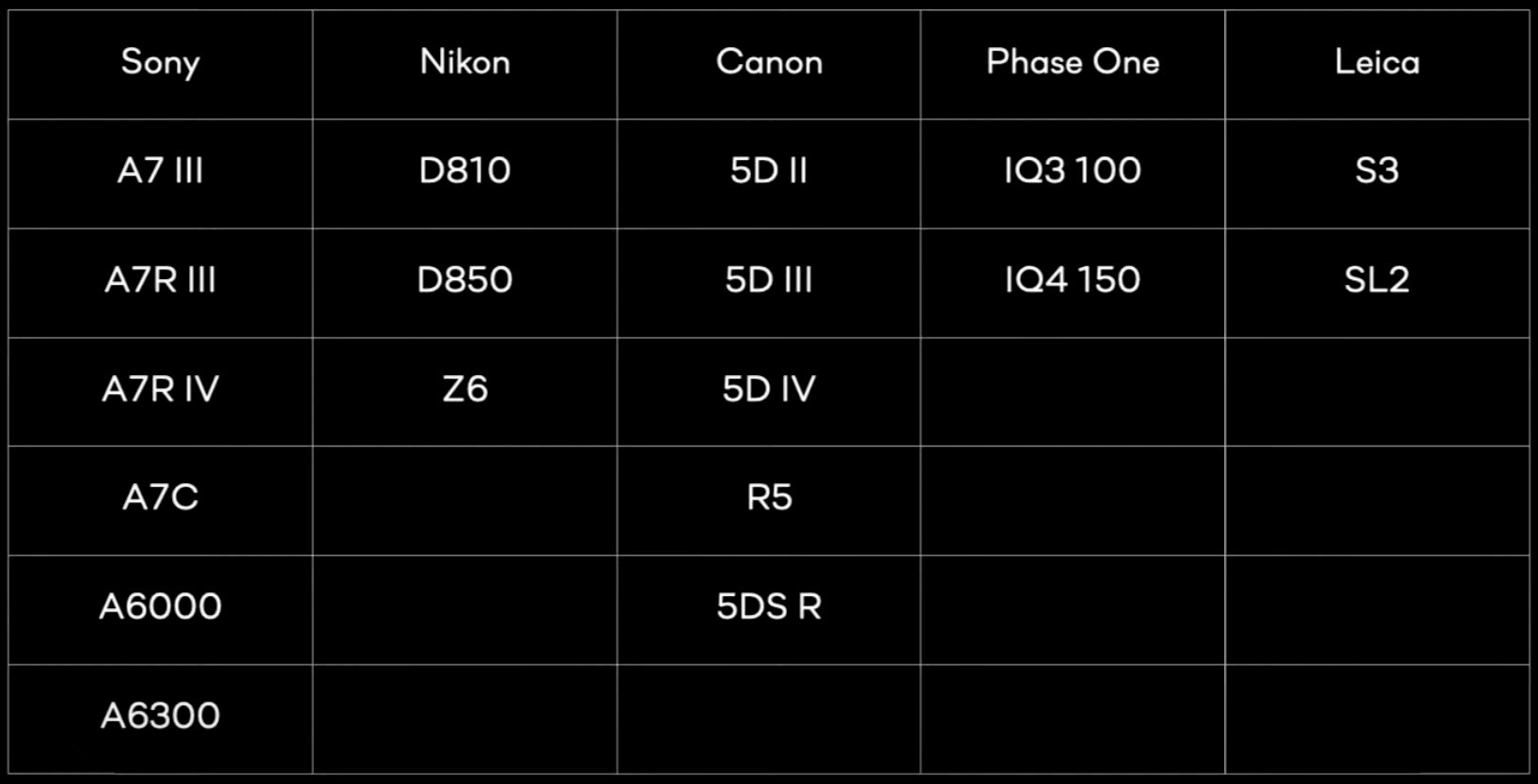 Capture One 21 Pro Standard, Podporované fotoaparáty